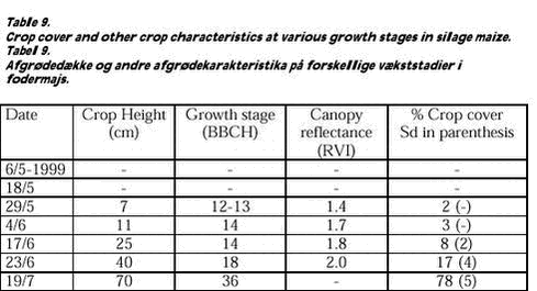 Click on the picture to see the html-version of: Table 9