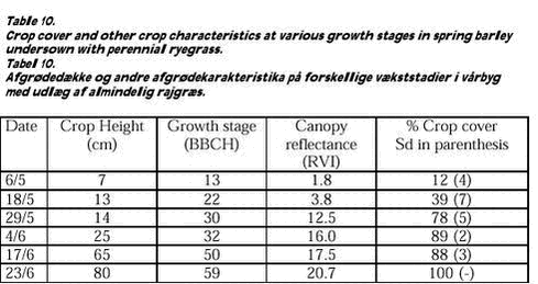 Click on the picture to see the html-version of: Table 10