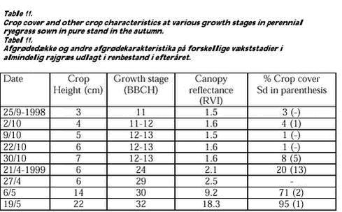 Click on the picture to see the html-version of: Table 11