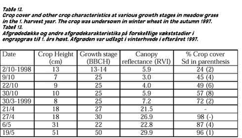 Click on the picture to see the html-version of: Table 13