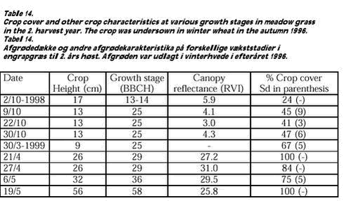 Click on the picture to see the html-version of: Table 14