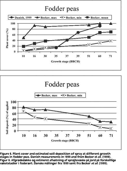 Click on the picture to see the html-version of: Figure 6