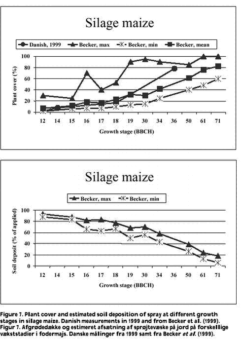 Click on the picture to see the html-version of: Figure 7