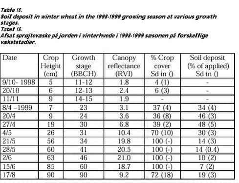 Click on the picture to see the html-version of: Table 15