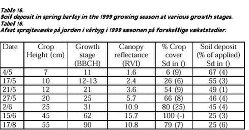 Click on the picture to see the html-version of: Table 16