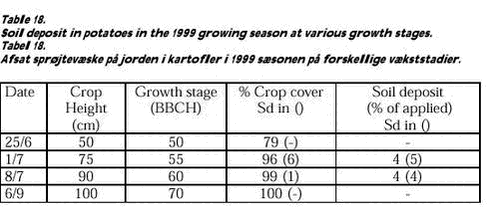 Click on the picture to see the html-version of: Table 18