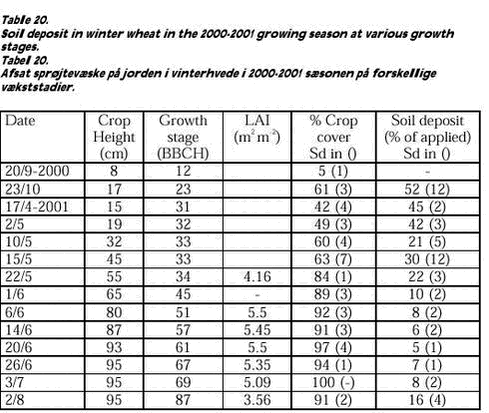 Click on the picture to see the html-version of: Table 20