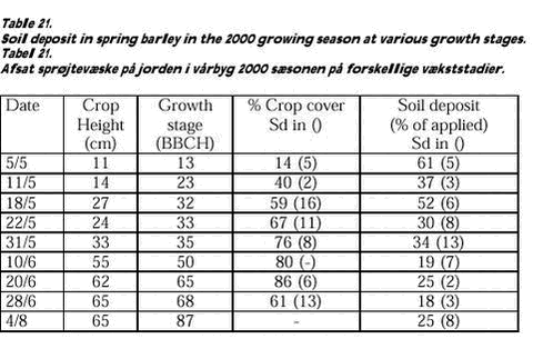 Click on the picture to see the html-version of: Table 21