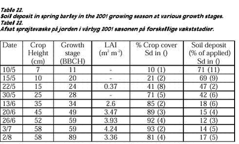 Click on the picture to see the html-version of: Table 22