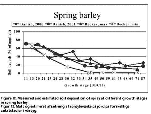 Click on the picture to see the html-version of: Figure 12