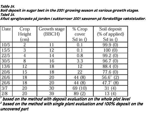 Click on the picture to see the html-version of: Table 24