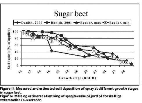 Click on the picture to see the html-version of: Figure 14