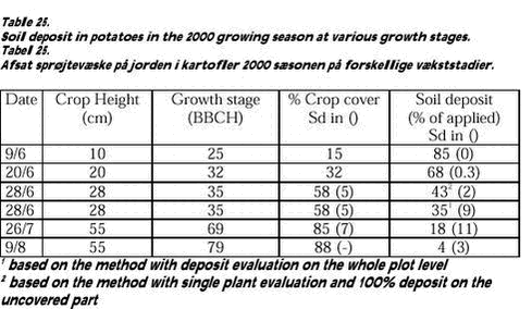 Click on the picture to see the html-version of: Table 25