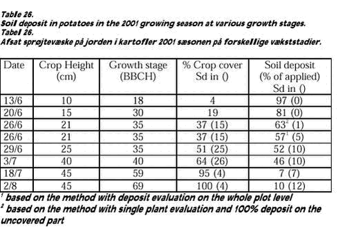 Click on the picture to see the html-version of: Table 26