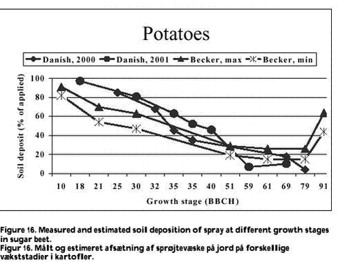 Click on the picture to see the html-version of: Figure 16