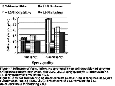 Click on the picture to see the html-version of: Figure 17