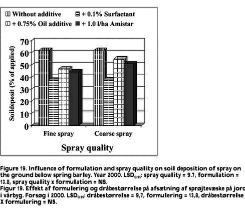 Click on the picture to see the html-version of: Figure 19