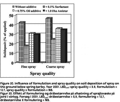 Click on the picture to see the html-version of: Figure 20