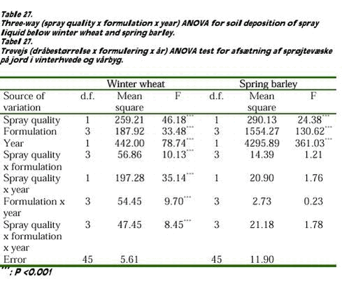 Click on the picture to see the html-version of: Table 27