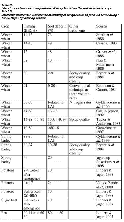 Click on the picture to see the html-version of: Table 28