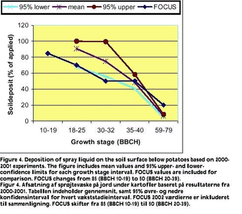 Click on the picture to see the html-version of: Figure 4