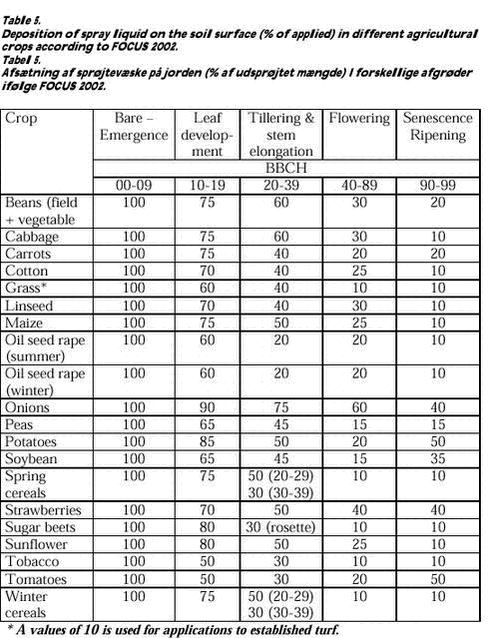 Click on the picture to see the html-version of: Table 5