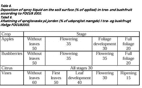 Click on the picture to see the html-version of: Table 6