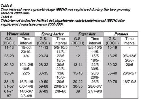 Click on the picture to see the html-version of: Table 8