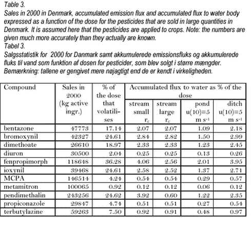 Click on the picture to see the html-version of: ‘‘Table 3‘‘