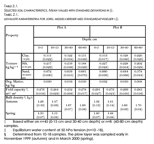 Click on the picture to see the HTML version of &lsquo;Table 2.1&lsquo;