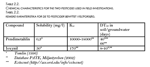 Click on the picture to see the HTML version of &lsquo;Table 2.2&lsquo;