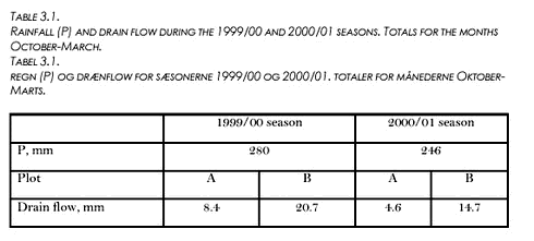 Click on the picture to see the HTML version of &lsquo;Table 3.1&lsquo;