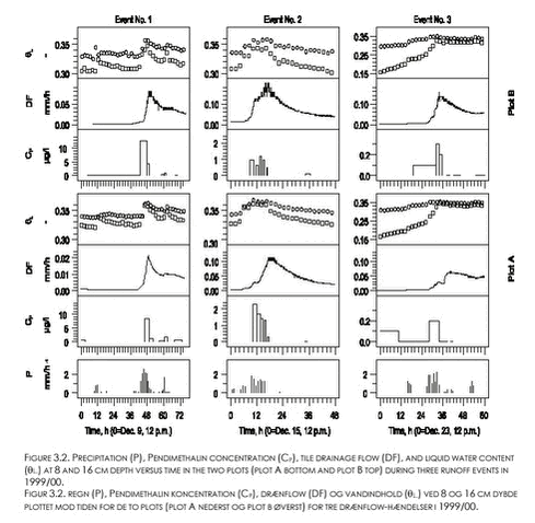 Click on the picture to see the HTML version of &lsquo;Figure 3.2&lsquo;