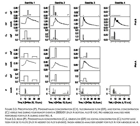 Click on the picture to see the HTML version of &lsquo;Figure 3.3&lsquo;