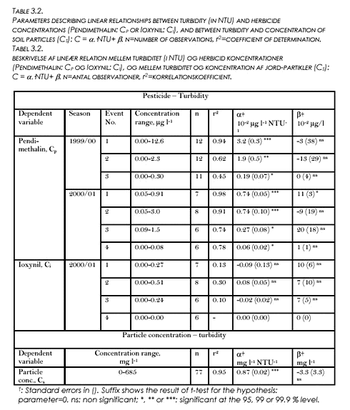Click on the picture to see the HTML version of &lsquo;Table 3.2&lsquo;