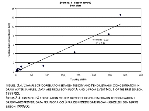 Click on the picture to see the HTML version of &lsquo;Figure 3.4&lsquo;