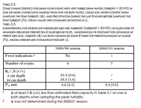 Click on the picture to see the HTML version of &lsquo;Table 3.3&lsquo;