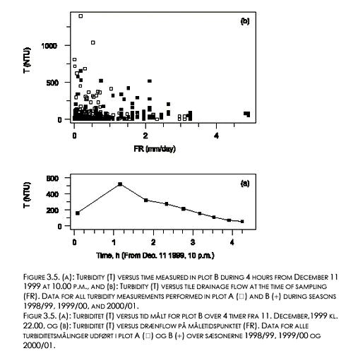 Click on the picture to see the HTML version of &lsquo;Figure 3.5&lsquo;