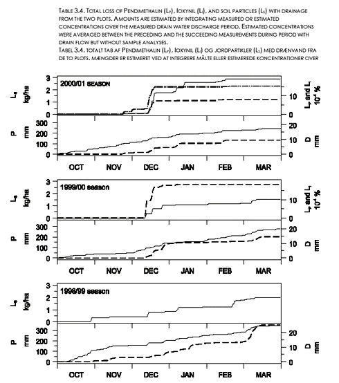 Click on the picture to see the HTML version of &lsquo;Table 3.4&lsquo;