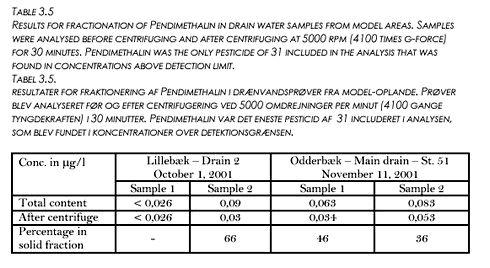 Click on the picture to see the HTML version of &lsquo;Table 3.5&lsquo;
