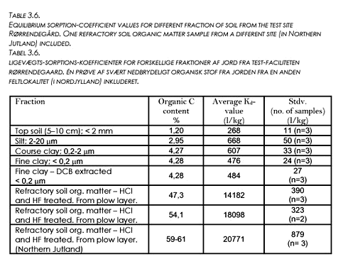 Click on the picture to see the HTML version of &lsquo;Table 3.6&lsquo;