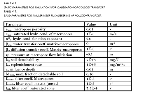 Click on the picture to see the HTML version of &lsquo;Table 4.1&lsquo;