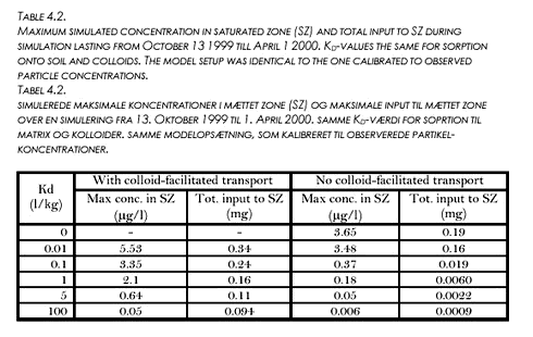 Click on the picture to see the HTML version of &lsquo;Table 4.2&lsquo;