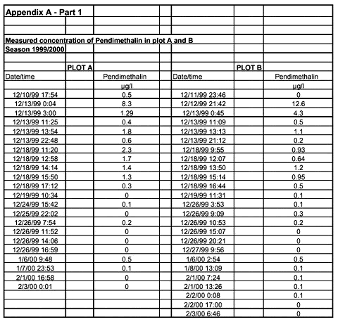 Click on the picture to see the HTML version of &lsquo;Appendix A - Part 1&lsquo;