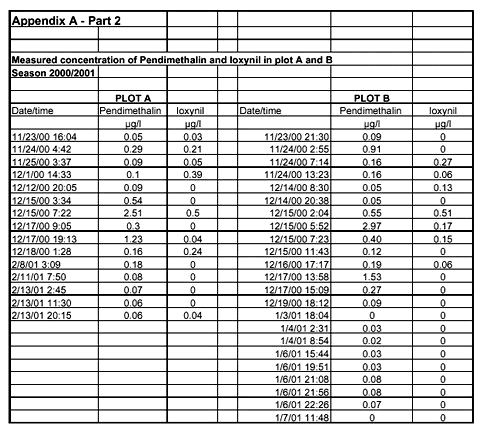 Click on the picture to see the HTML version of &lsquo;Appendix A - Part 2&lsquo;