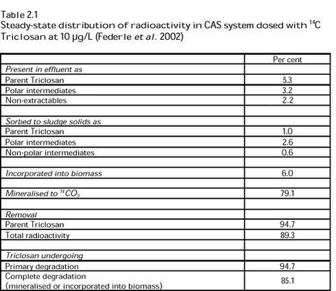 Click on the picture to see the html-version of: Table 2.1