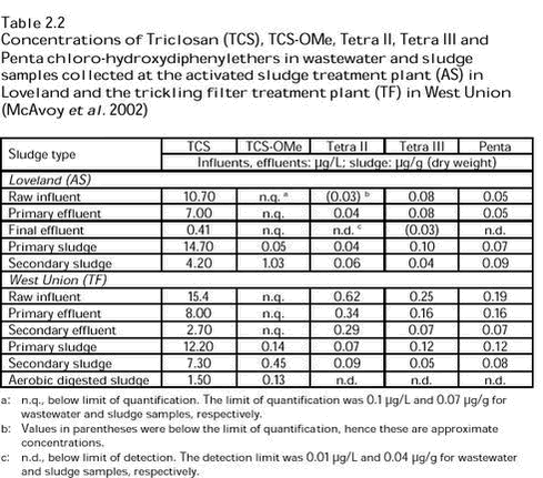 Click on the picture to see the html-version of: Table 2.2