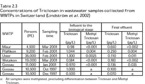 Click on the picture to see the html-version of: Table 2.3