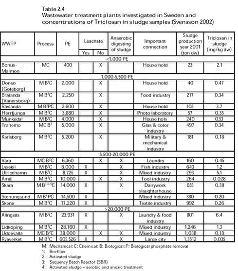Click on the picture to see the html-version of: Tabel 2.4