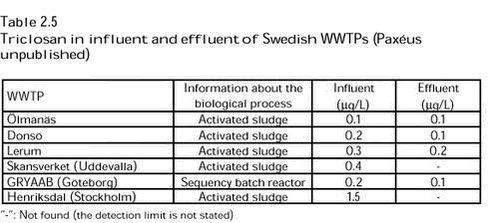 Click on the picture to see the html-version of: Tabel 2.5